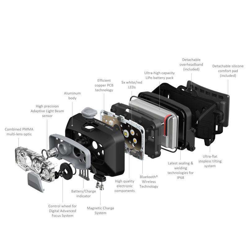 LEDLENSER 502801 Ledlenser HF8R Core LED punjiva naglavna svjetiljka